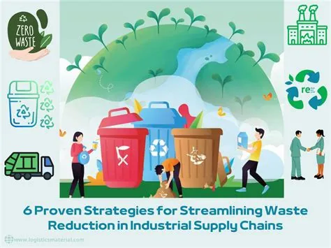 Sustainable and Ethical Business Practices: Reducing Waste in Your Supply Chain