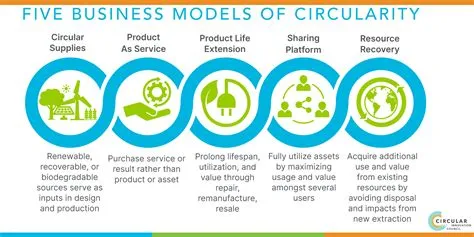 Sustainable and Ethical Business Practices: A Path to Profit and Purpose