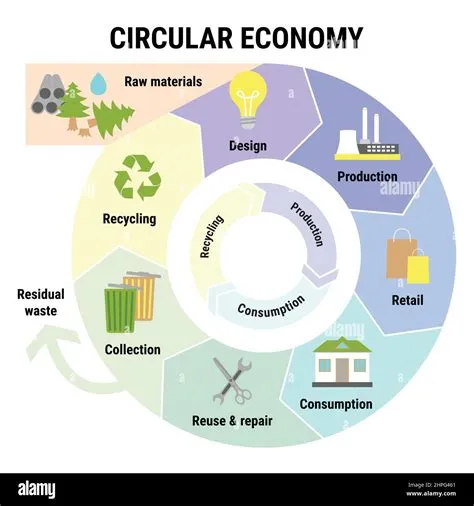 Sustainable and Ethical Business Practices: Building a Better Future, One Product at a Time