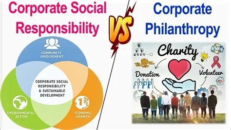 Sustainable and Ethical Business Practices: Corporate Philanthropy vs. CSR