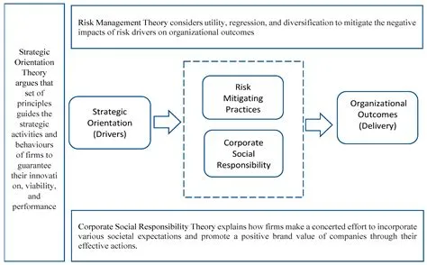 Sustainable and Ethical Business Practices: Navigating the Path to Profit and Purpose