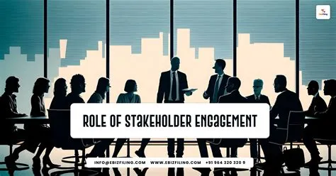 Stakeholder Engagement: The Heartbeat of Successful CSR